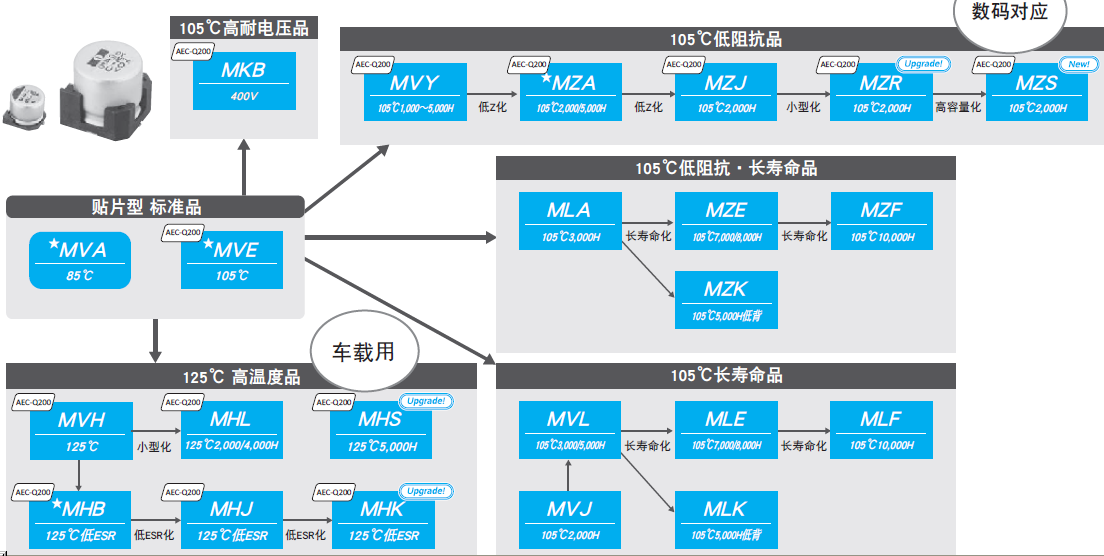 貼片型電解電容