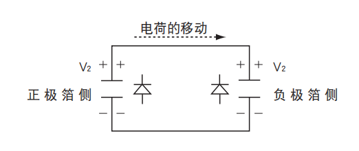 鋁電解電容器的使用壽命是多久？-櫻拓貿易[NCC黑金鋼電容]