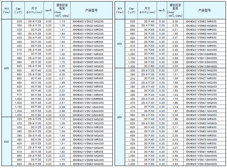 [黑金剛電容]基板自立型鋁電解電容器 KHE系列