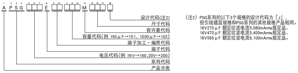 [黑金剛電容]引線型導電性高分子固體鋁電解電容器 PSG系列