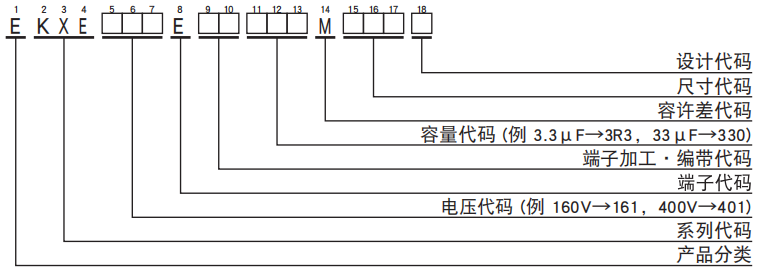 NCC電容引線型鋁電解電容器 KXE系列