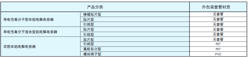 [NCC電容]關于鋁電解電容的環境對應