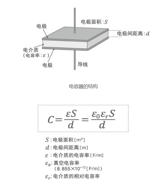 「黑金剛電容」電容器的結構、原理及作用