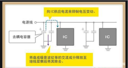 「黑金剛電容」電容是怎么放大電壓的？