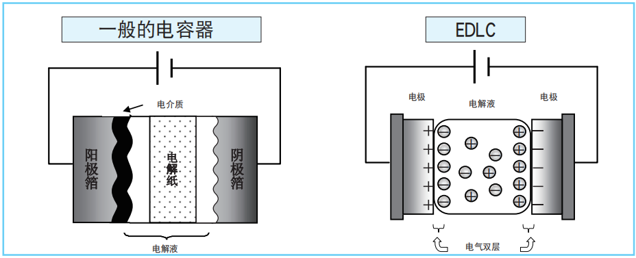 【NIPPON CHEMI-CON】超級電容器的技術和應用