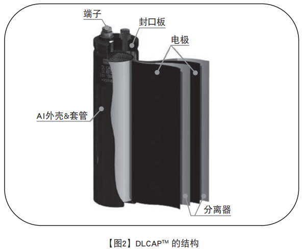 【NIPPON CHEMI-CON】超級電容器的技術和應用