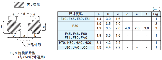 【NCC電容】導電性高分子固體鋁電解電容器焊接推薦條件